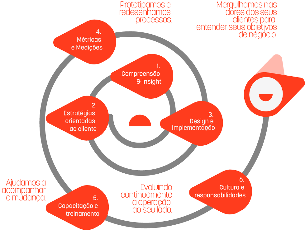 Metodologia Rosi Rodrigues